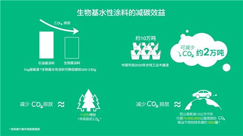 图低碳 森 活,享绿色未来 图森的图森 2021可持续发展设计实践展