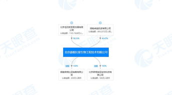 武汉仁爱医院和北京森根比亚生物公司背后...