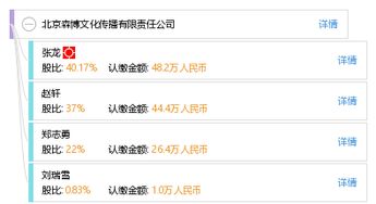 北京森博文化传播有限责任公司